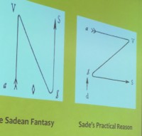 Dany Nobus: Writing as an Instrument of Torture – An Exploration of Kant’s Practical Reason via Lacan’s ‘Kant with Sade’
