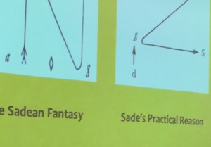 Dany Nobus: Writing as an Instrument of Torture – An Exploration of Sade’s Practical Reason via Lacan’s “Kant with Sade”